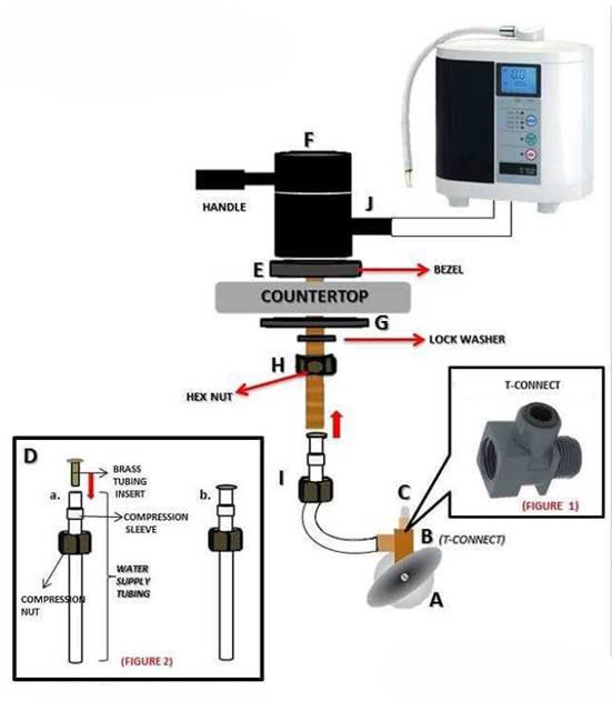 Kangen water machine under on sale sink